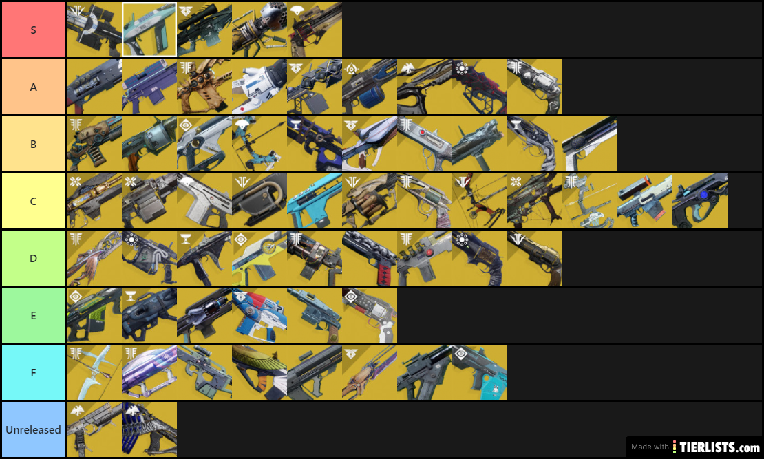 Destiny 2 Exotic Tierlist PVE