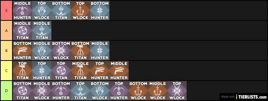 Destiny 2 Subclass Tier List