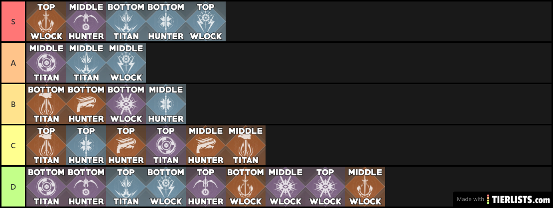 Destiny 2 Subclass Tier List