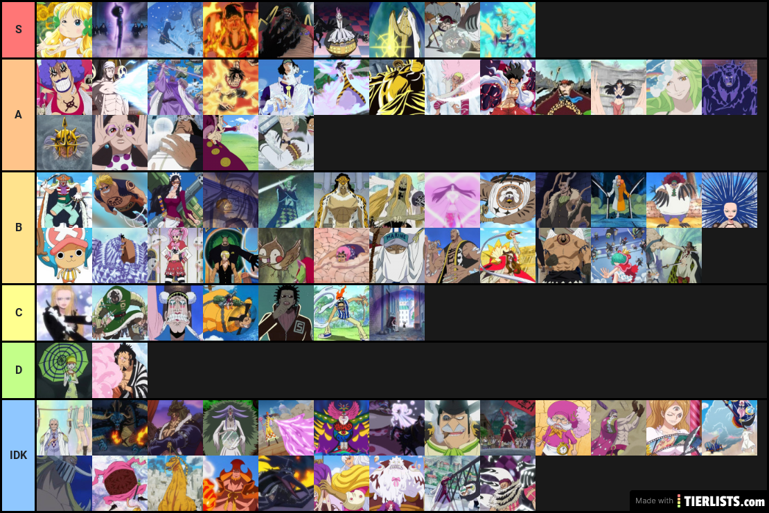 DF Tier List