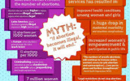 ProChoice arguments
