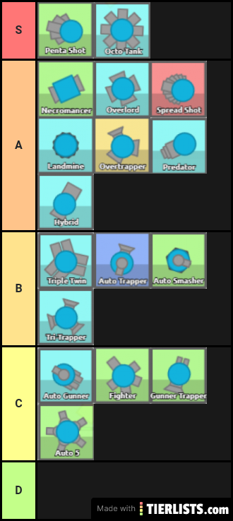 Diep.io