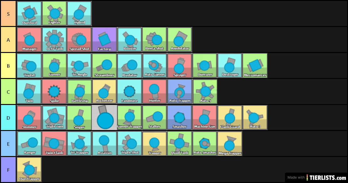 Diep.io tier list