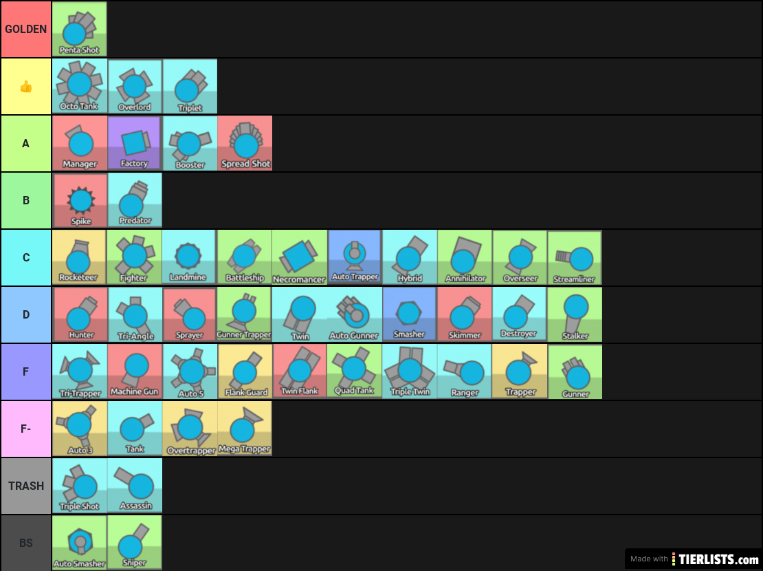 Diep.io Tier list