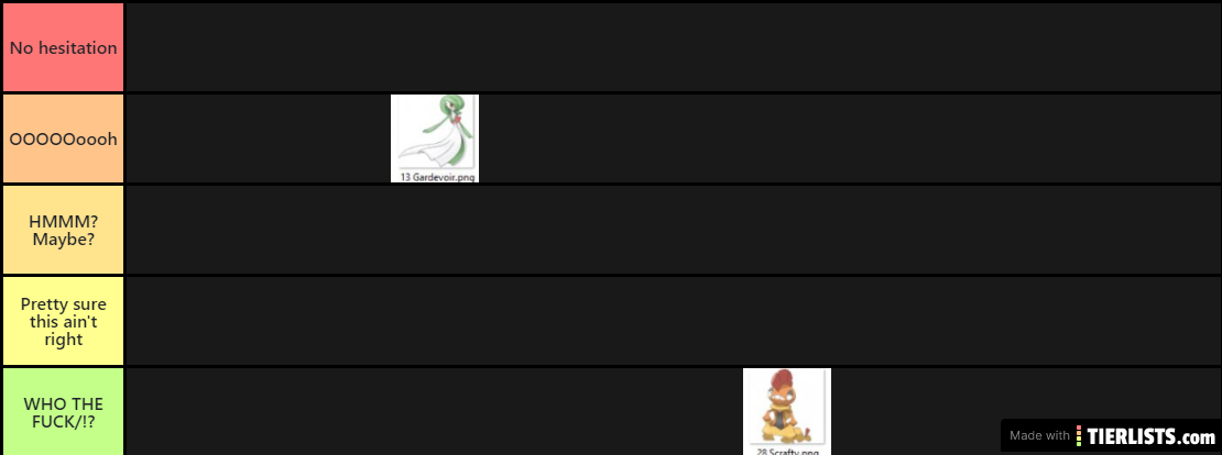 Difficulty Tier List