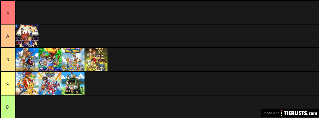 Digimon_Tierlist