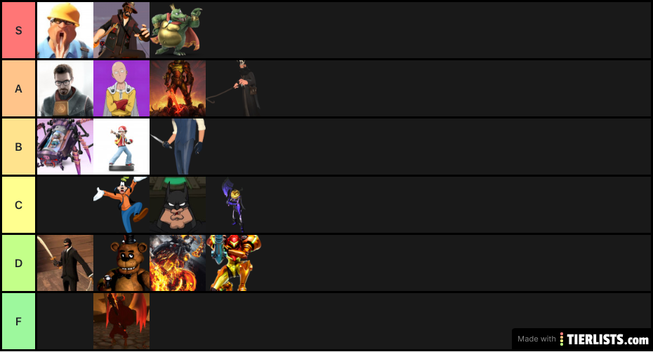 Disc FF Freak Fortress Pack 4 Tier List