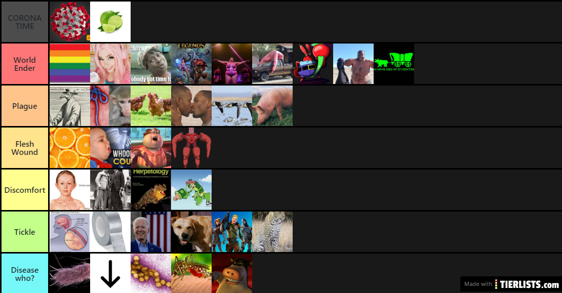 Disease Tier List