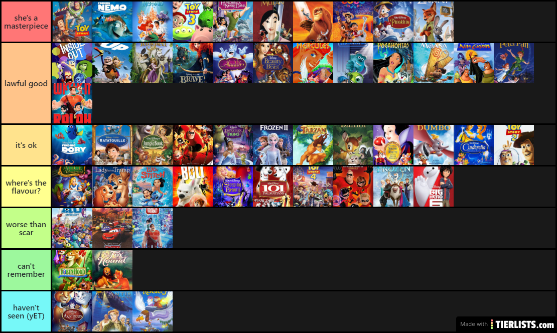 Disney Animated Movie Tier List
