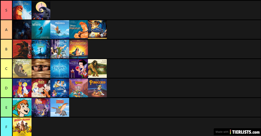 Disney animated soundtrack (NO SCORE) tier list