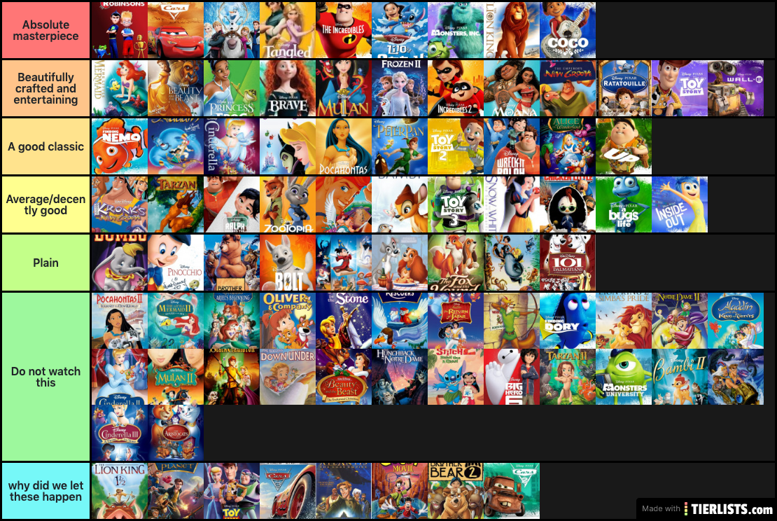 Disney animation movie rank