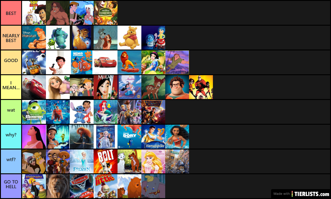 Disney Cartoons - Tier List