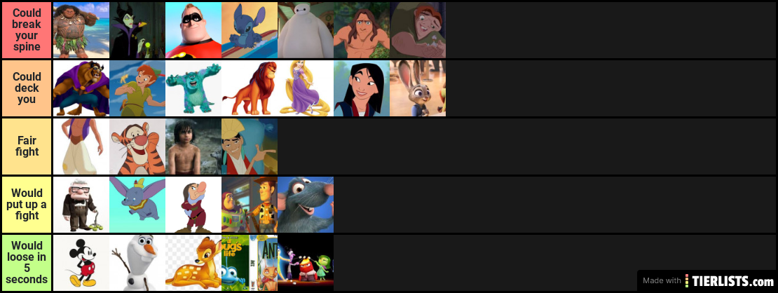Disney Character tier list