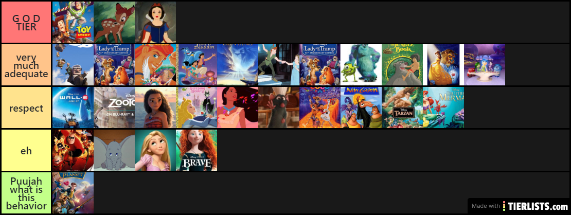Disney favories
