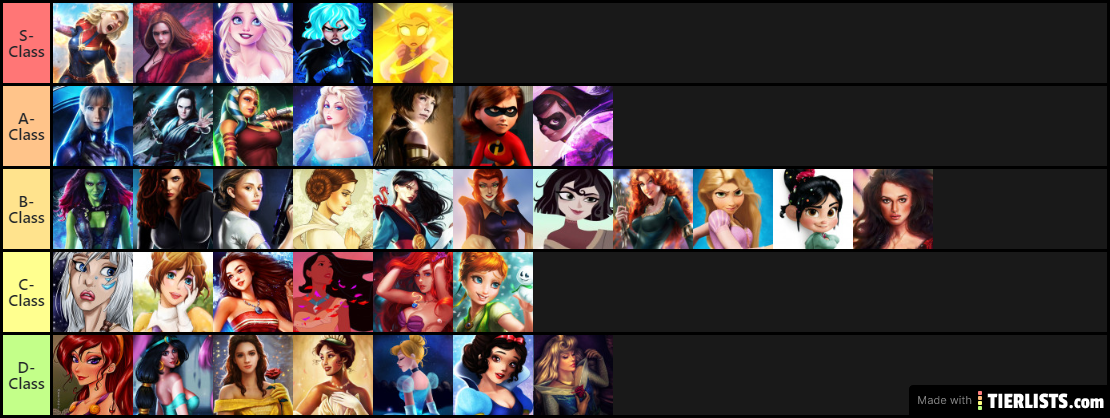 Disney Heroine Tier-List