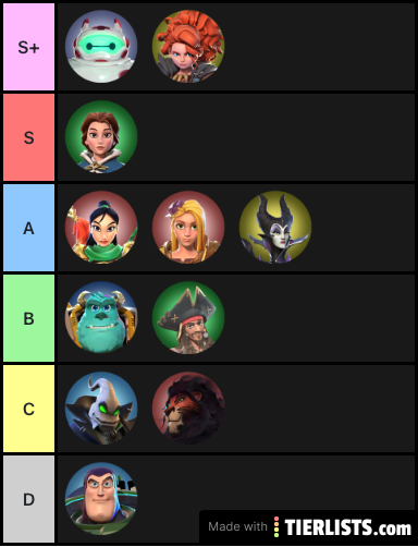 Disney Mirrorverse Tier List (1.2021)