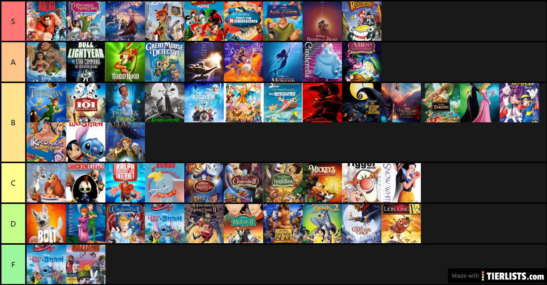 Disney Movie Tier Ranking