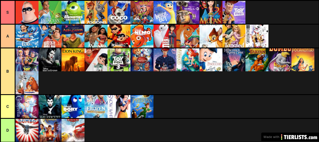 Disney Movies Tier List