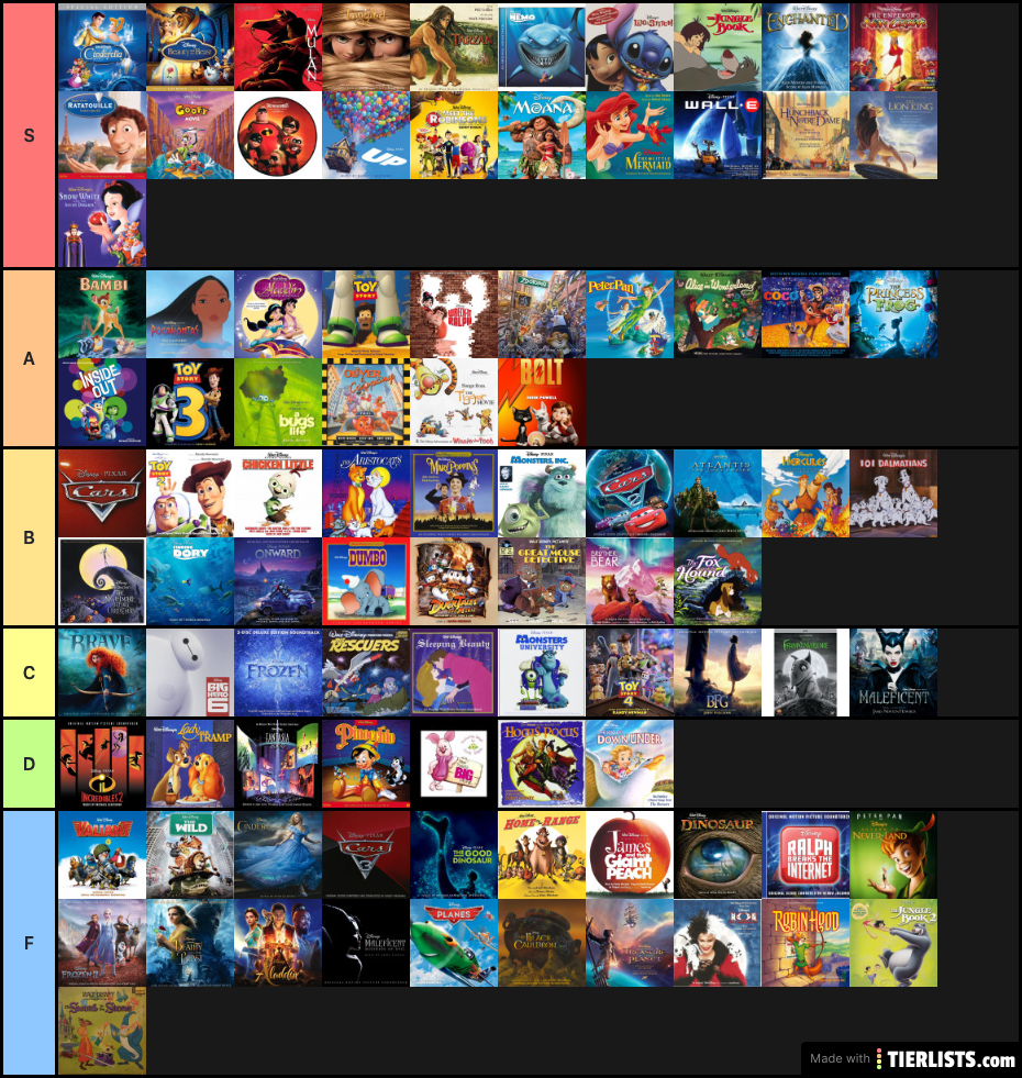 Disney Movies Tier List