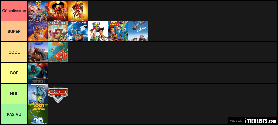 Disney Pixar : BEST ANIMATED MOVIES