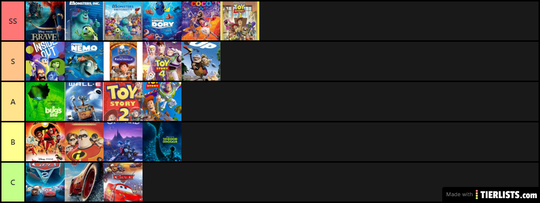 disney pixar movies tier ranking<3