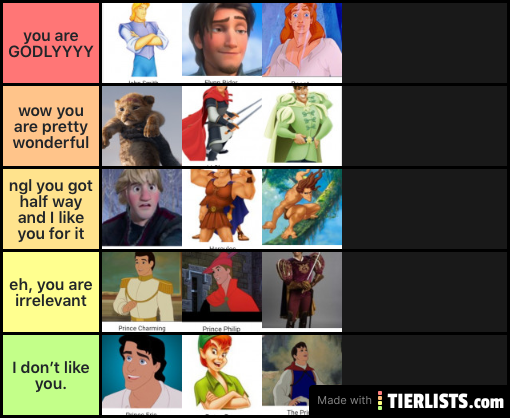 Disney Prince ratings