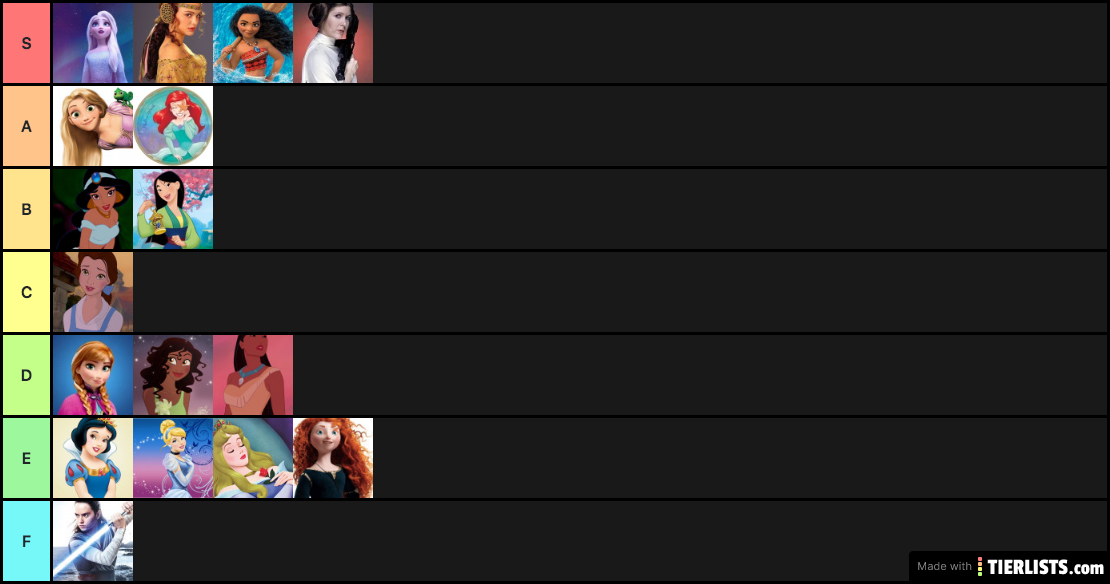 Disney Princess Tier List
