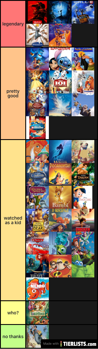 disney tier list