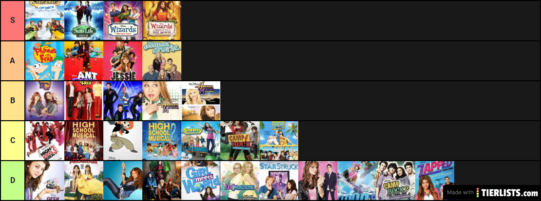 Disney Tier List
