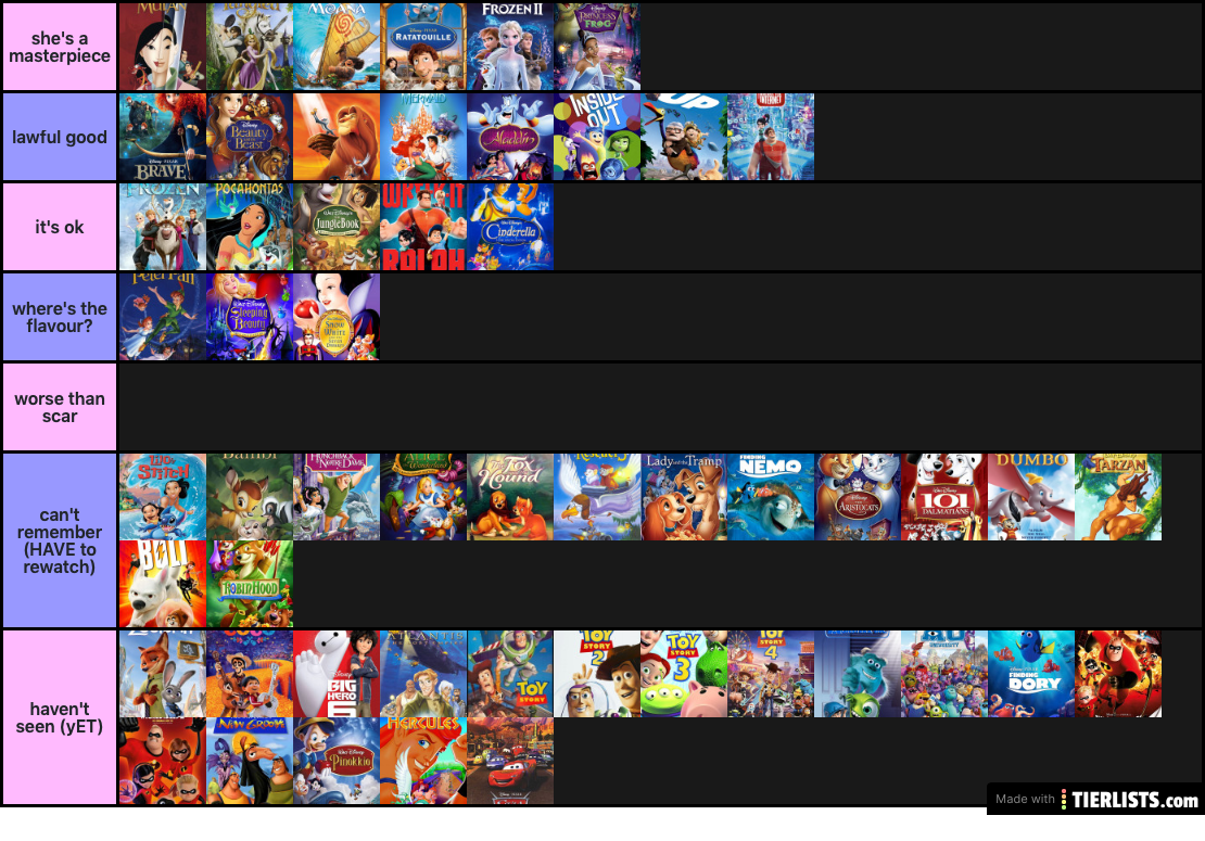 disney tierlist