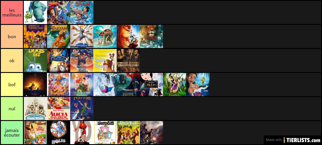 disney tierlist