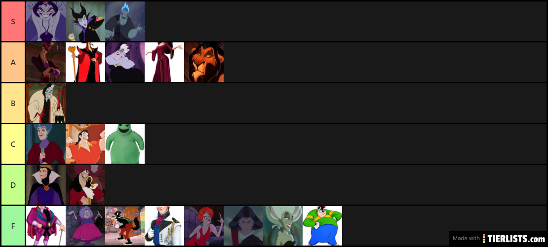 Disney Villains (ranked)