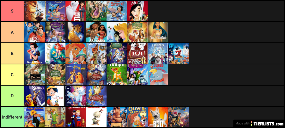 DisneyAnimated Films