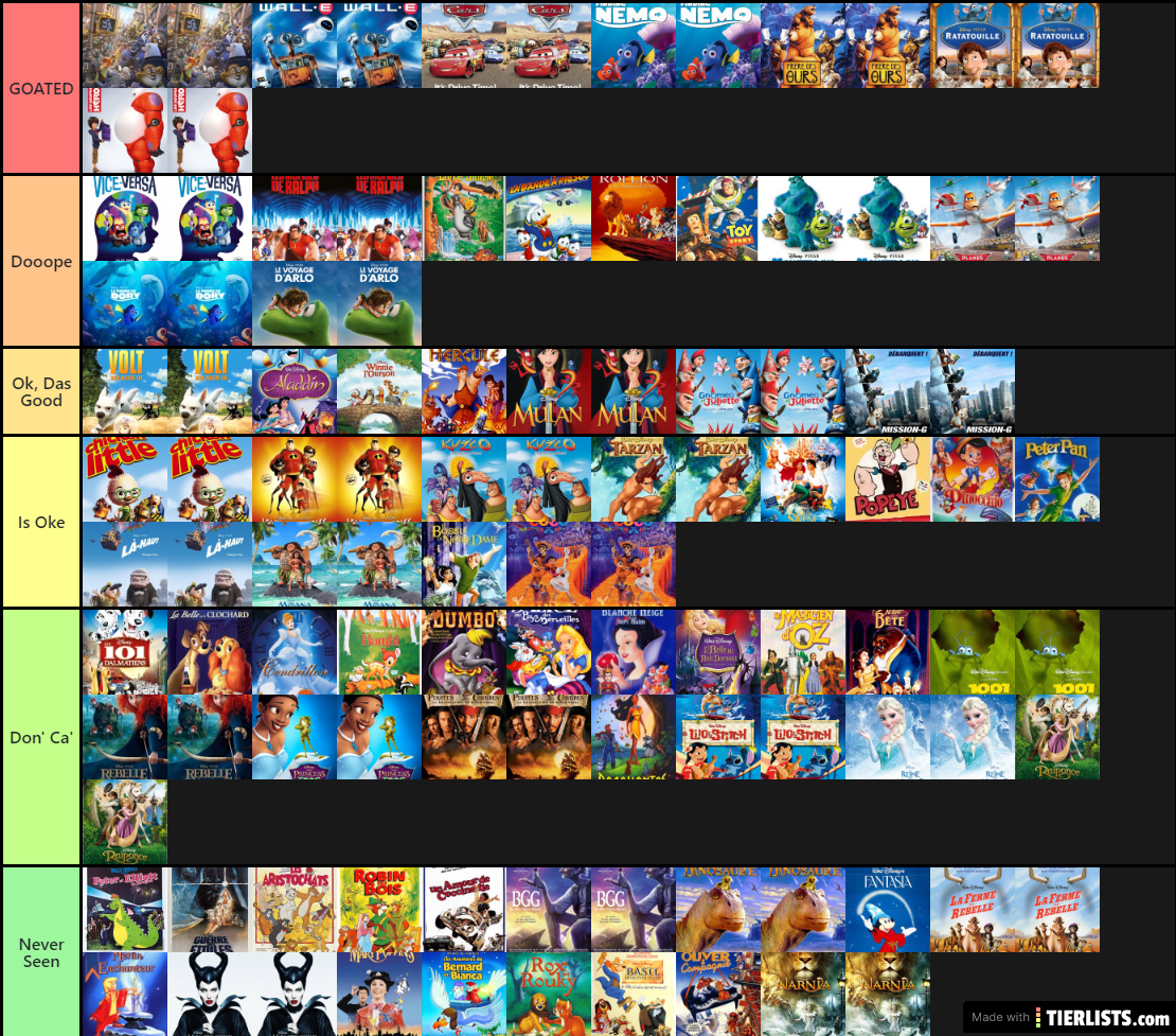 Disney/Pixar Movie TierList