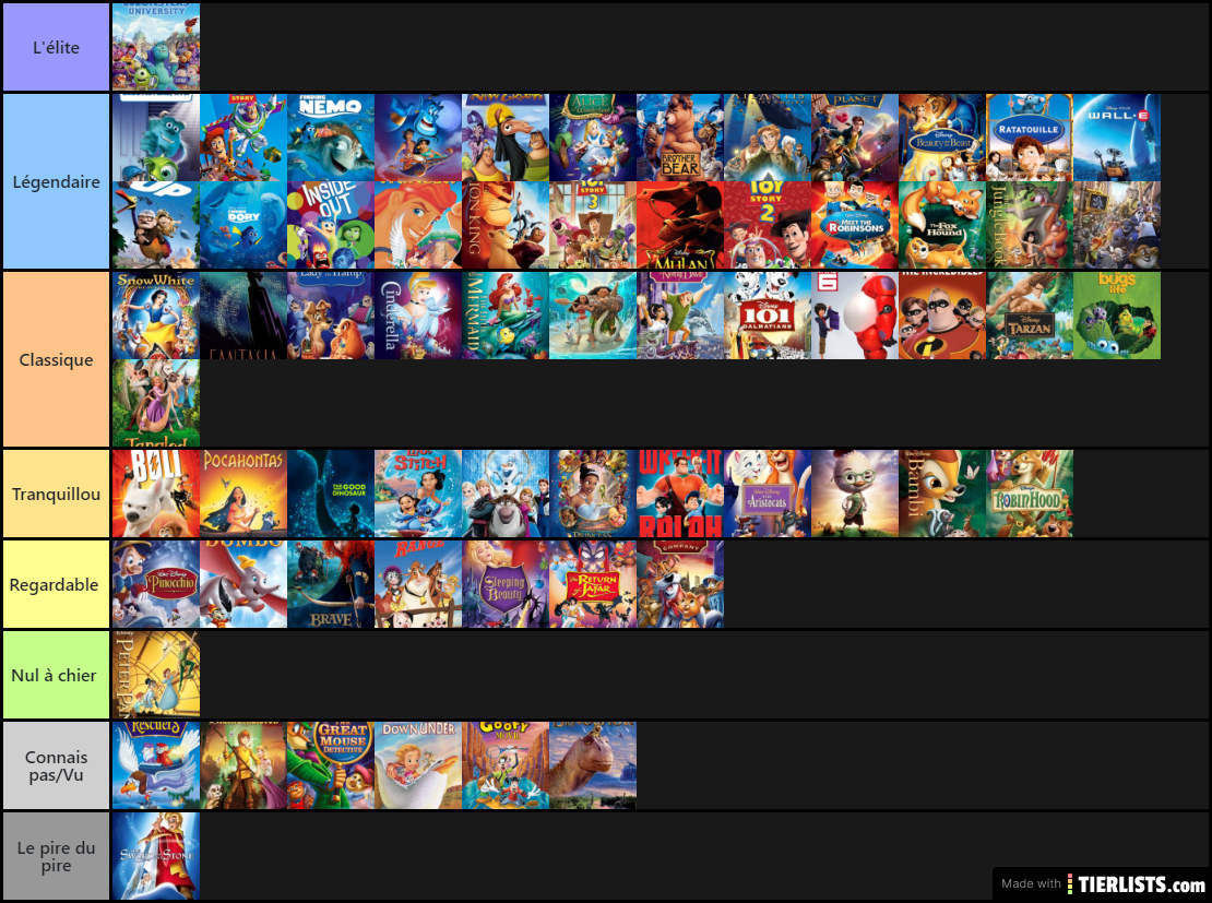 disney's movies