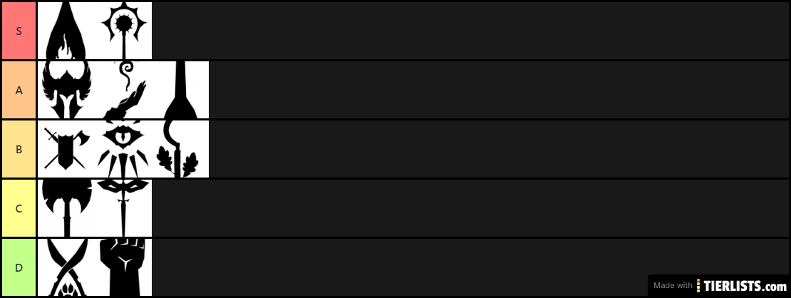 DnD 5e Class Tier List