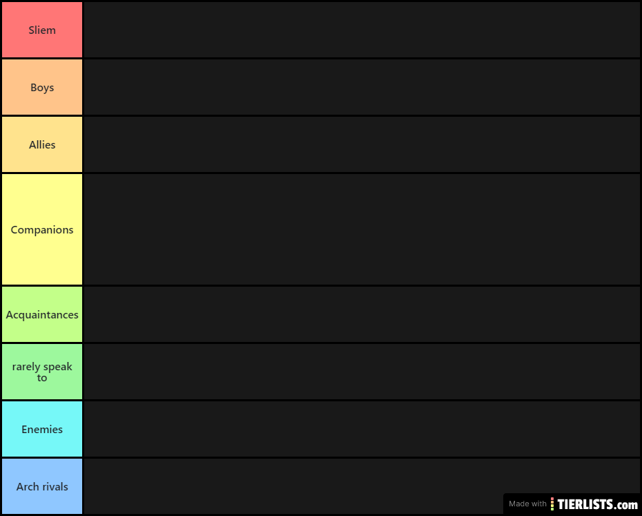 DoC Tier list