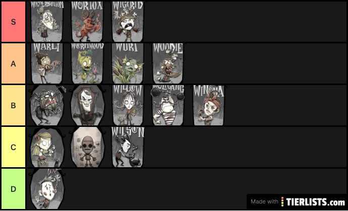 Don’t starve character tier list