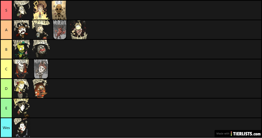 Don't starve together characters tierlist