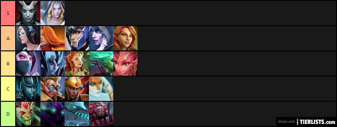 Dota 2 Waifu ratings