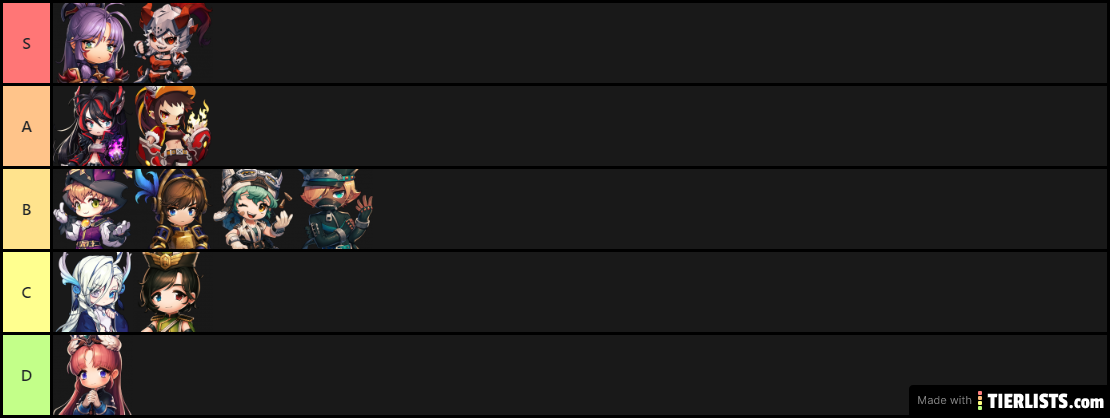 DPS tier list