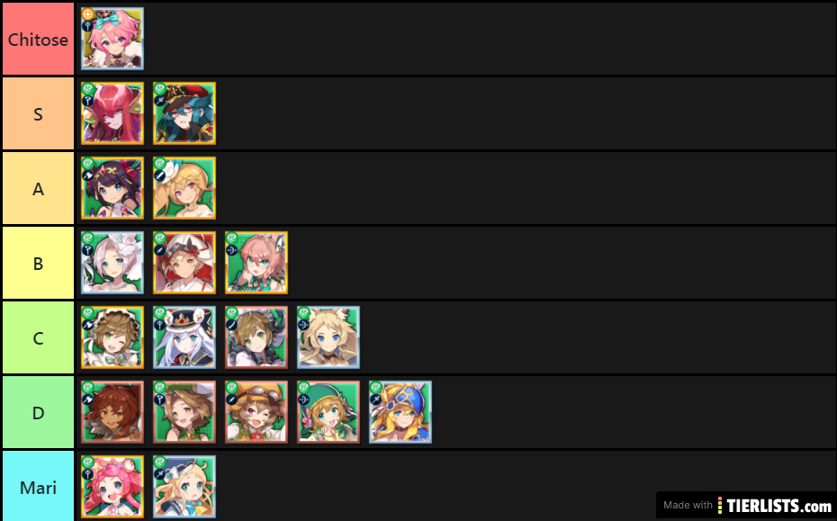 Dragalia Lost Waifu Tier List 3