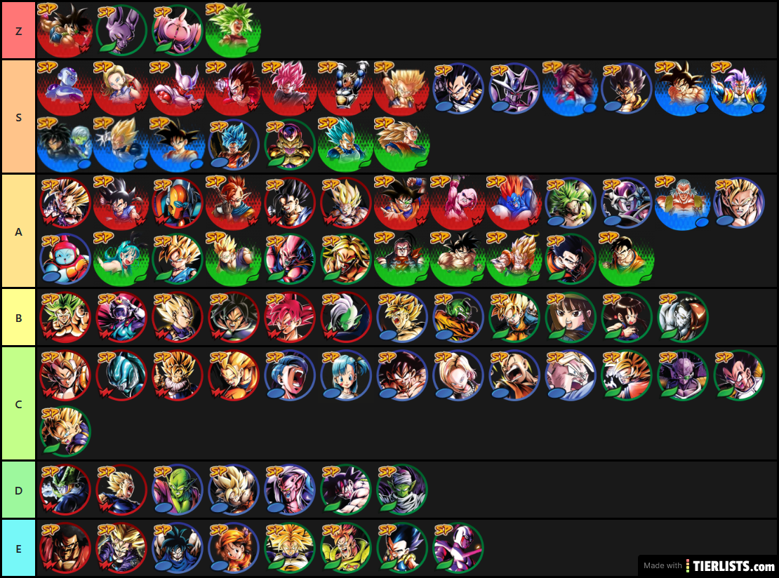 Dragon Ball Legends Family tiers list