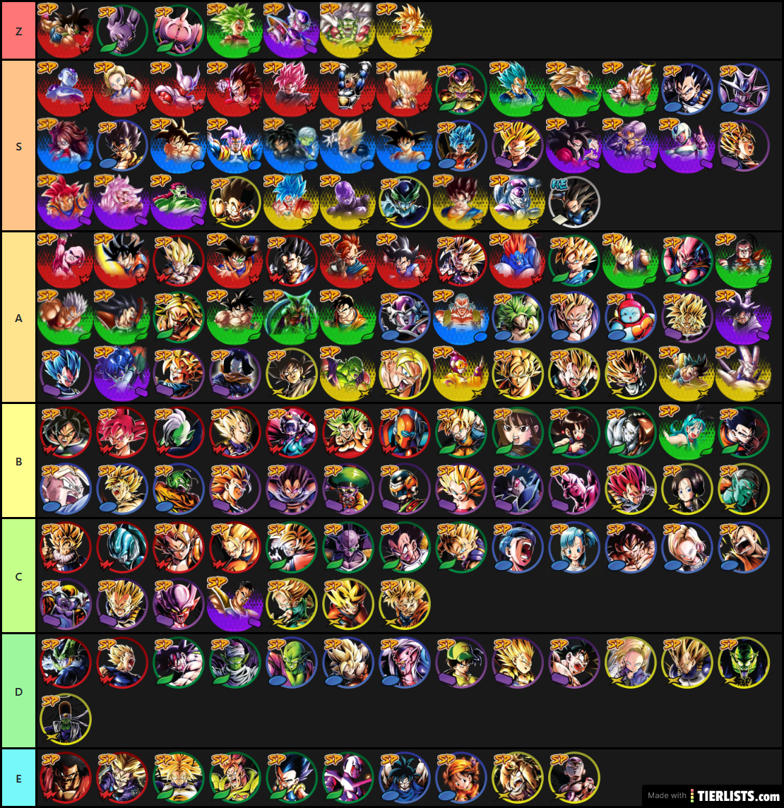Dragon Ball Legends Family tiers list