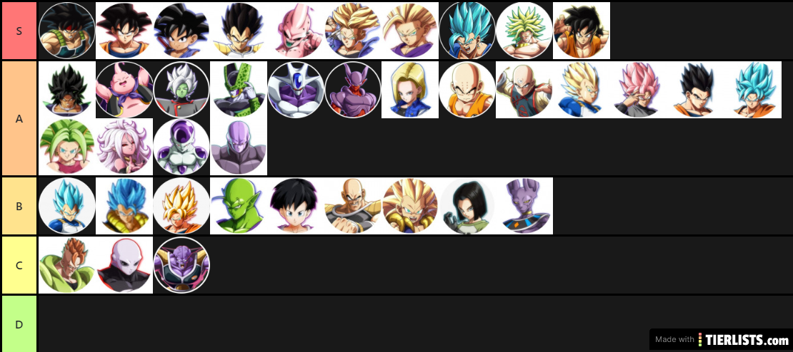 DragonBall FighterZ Tier List