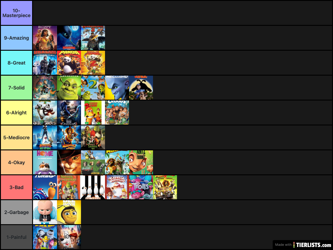 Dreamworks movie tier list