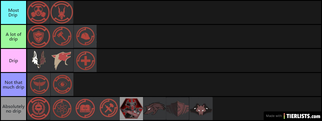 drip tier list