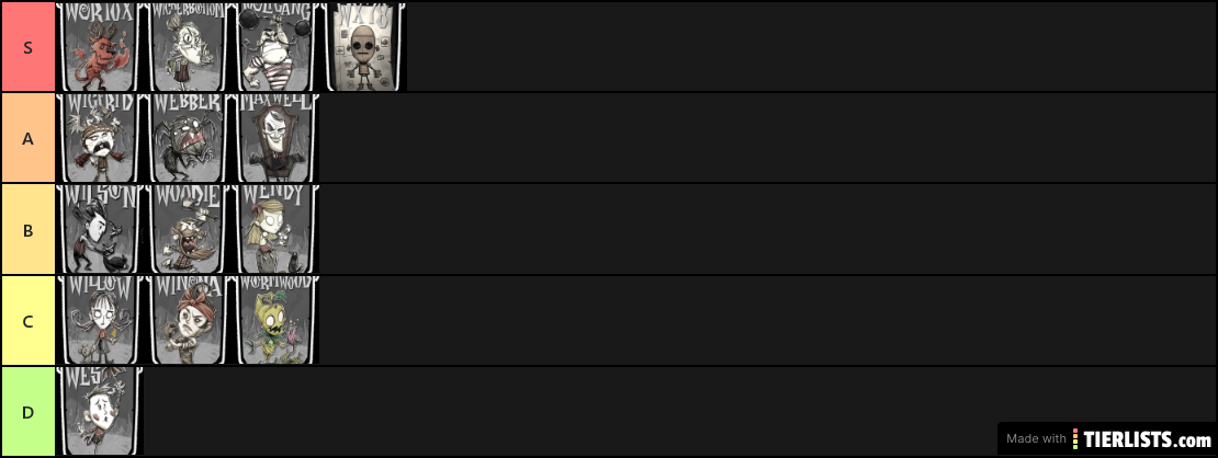 DST Character Tierlist