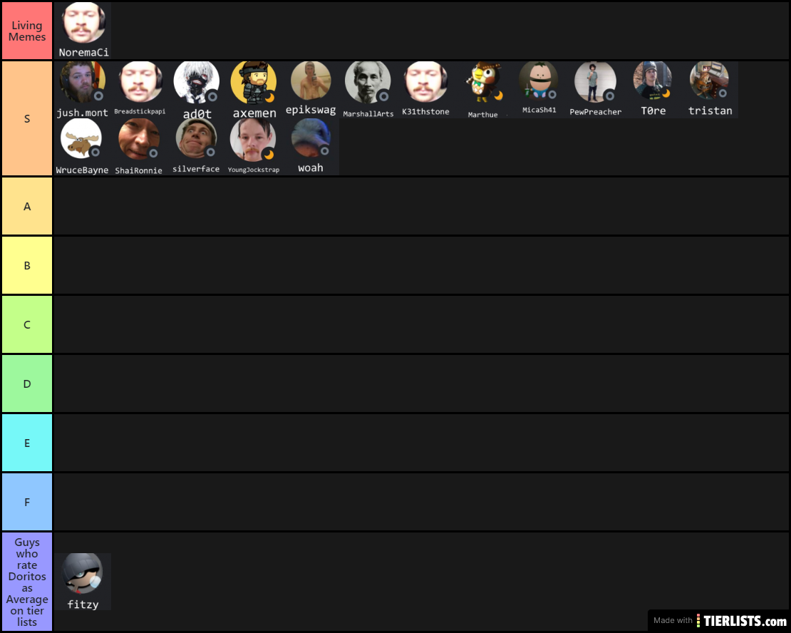 DTNB Gamer Tier List