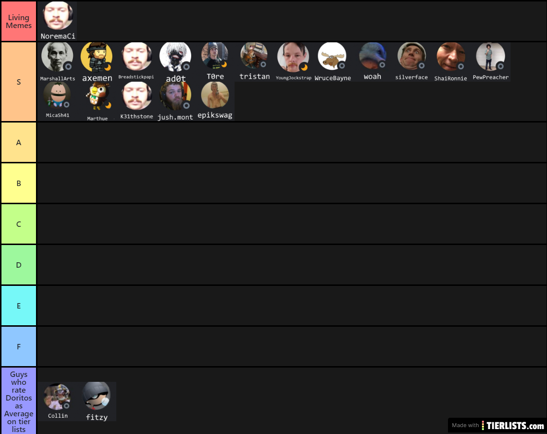 DTNB Gamer Tier List